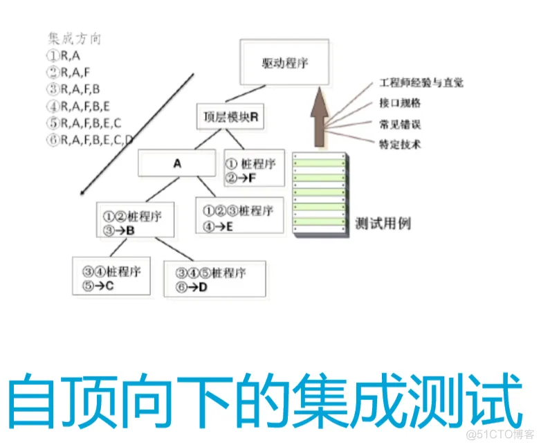 软件工程与计算II-19-软件测试_等价类_08